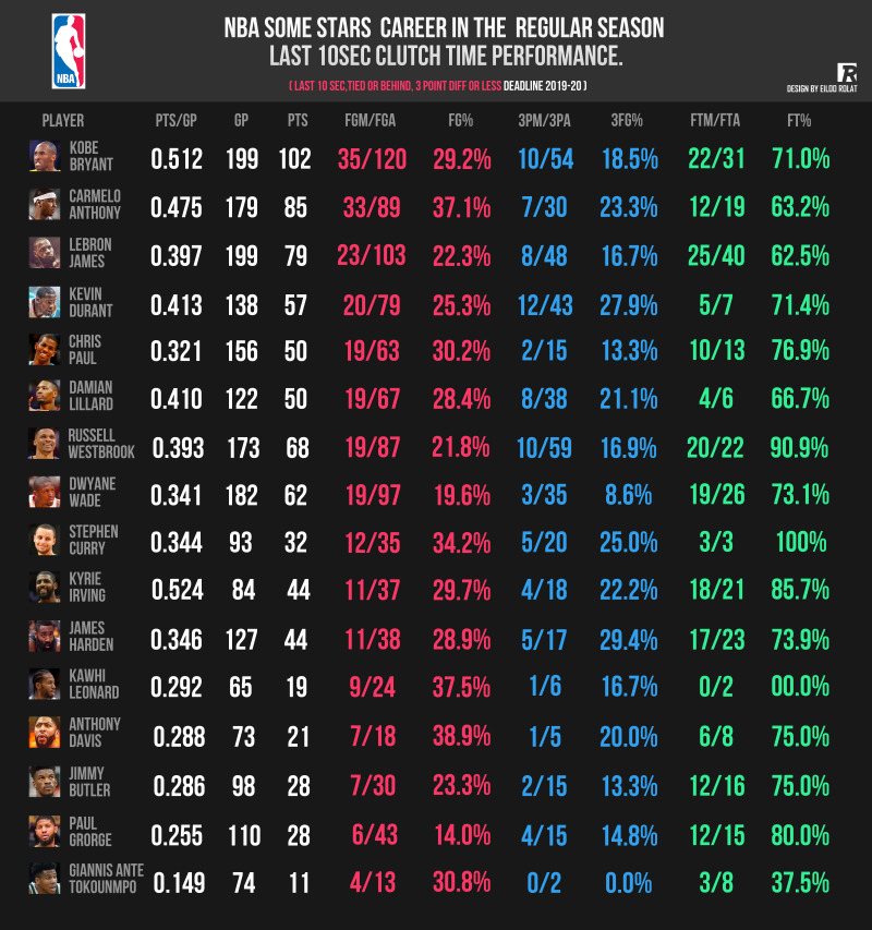 NBA季前赛影响进季后赛吗？别被表面数据骗了